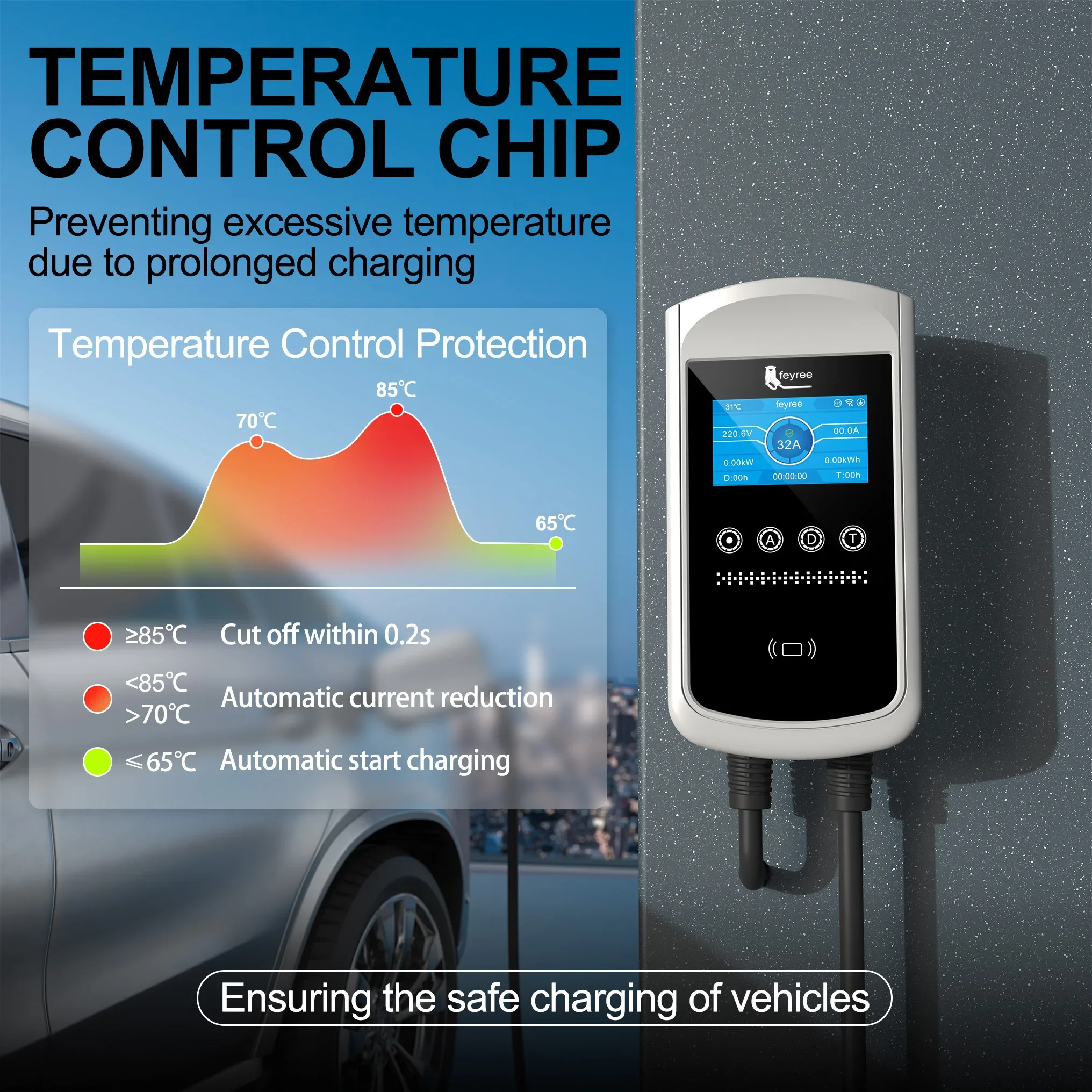 Feyree Type2 EV-lader 32A 7,6K - Ev Charger Type 2 22Kw 32A 3 Phase recensie en prijs
